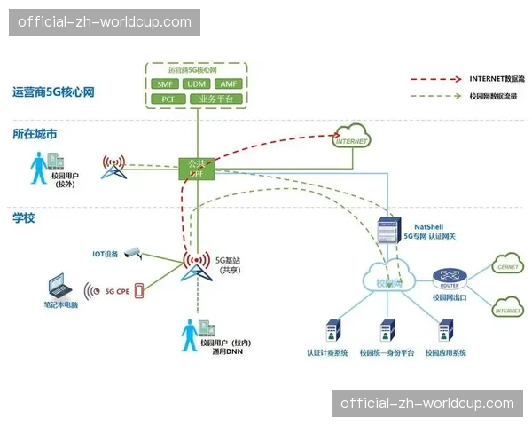 5G专网支撑下超高清制播链路持续完善 保障低延时传输