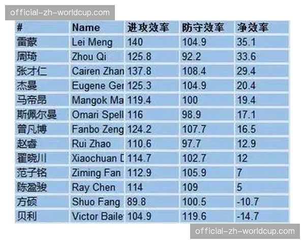 CBA官方发布二月“攻防转换净效率”榜单,浙江两队领跑 CBA官方发布二月“攻防转换净效率”榜单,浙江两队领跑